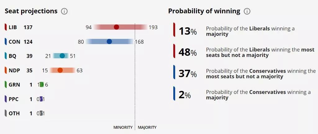 最新大選預(yù)測資訊，揭示未來走向的線索