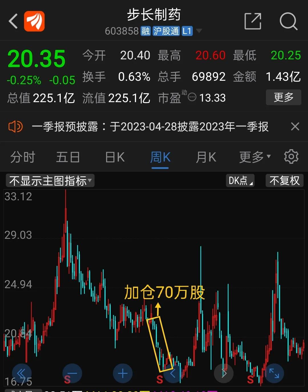 步長(zhǎng)制藥股票吧，科技驅(qū)動(dòng)革新，引領(lǐng)制藥行業(yè)新紀(jì)元