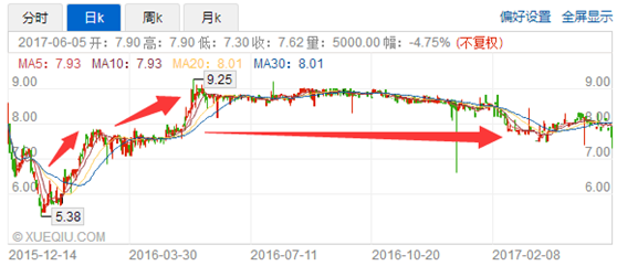 創(chuàng)美藥業(yè)股票投資潛力與前景展望分析