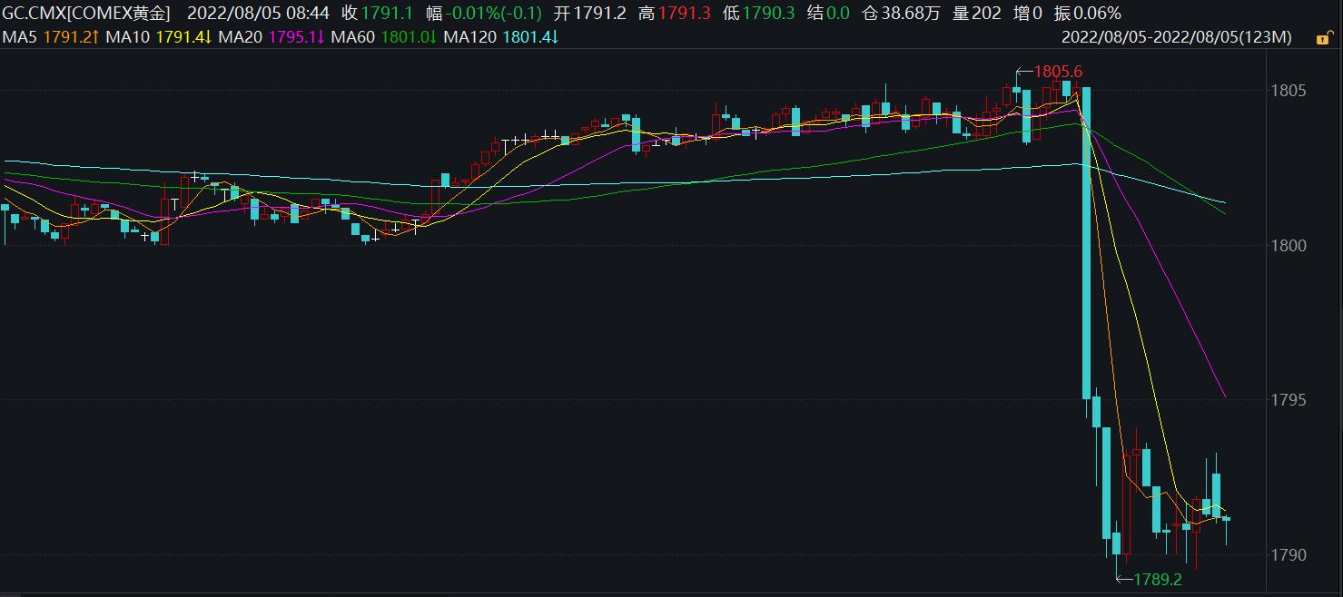 美國(guó)最新非農(nóng)數(shù)據(jù)發(fā)布，解讀數(shù)據(jù)與影響，專家觀點(diǎn)分析