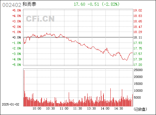 和而泰股票行情，時代浪潮下的企業(yè)崛起之路