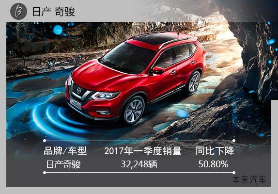 西安奇駿最新報(bào)價(jià)驚爆下降，驚喜優(yōu)惠活動(dòng)火熱進(jìn)行中！