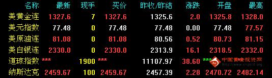 恒泰金行情，與自然美景的浪漫遨游之旅