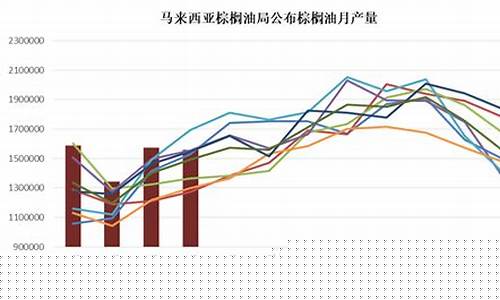 今日棕油價(jià)格行情,今日棕油價(jià)格行情與一段溫馨的友情故事