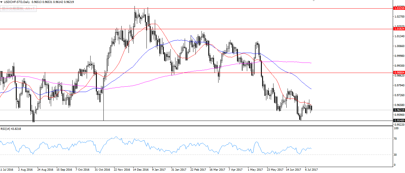 外匯市場行情深度解析與預測分析