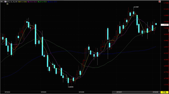 外匯市場(chǎng)行情深度解析與預(yù)測(cè)分析