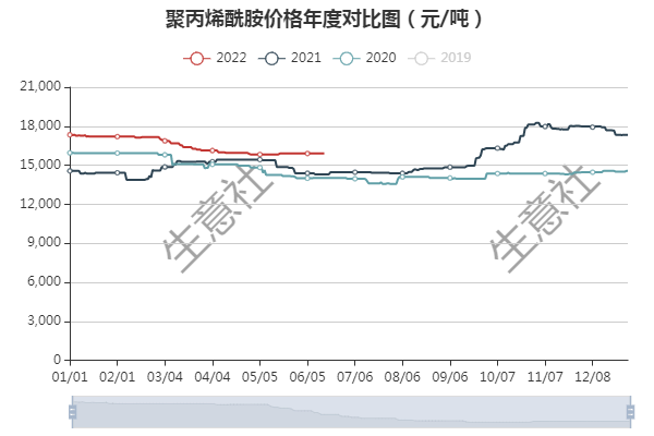 聚丙烯酰胺價(jià)格走勢(shì)，與自然美景的旅行對(duì)話之旅