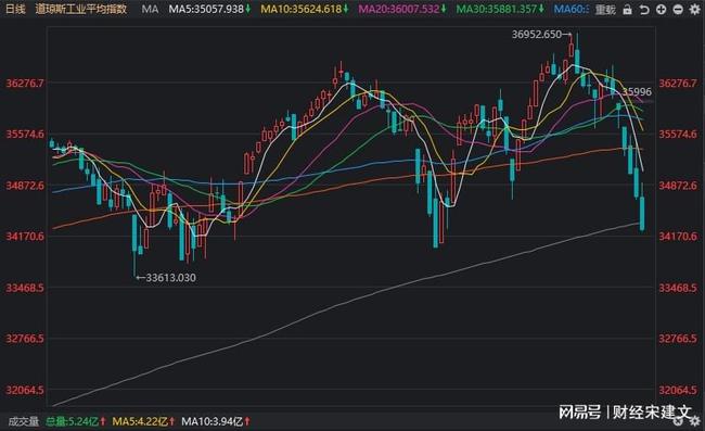 美股行情暴跌,美股行情暴跌應(yīng)對(duì)指南，保護(hù)你的投資資產(chǎn)