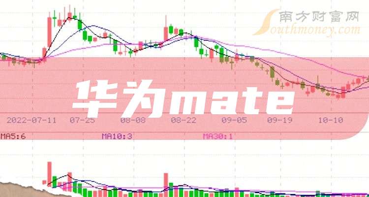 華為股票走勢，時(shí)代印記與市場的波動(dòng)同步觀察