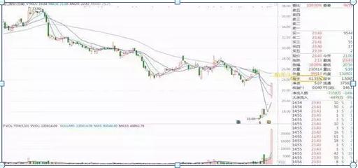 股票爛板含義解析，專業(yè)術語解讀股票爛板現(xiàn)象的原因與影響