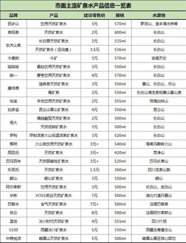 礦泉水價格揭秘，一瓶水的力量與變化的藝術(shù)