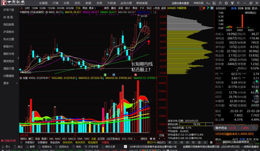機(jī)遇與舞蹈，揭秘600083股票行情變化與投資策略