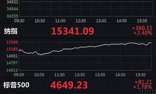美股納指期貨實(shí)時(shí)行情,美股納指期貨實(shí)時(shí)行情，深度分析與觀(guān)點(diǎn)闡述
