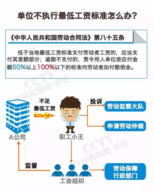職場福音！揭秘2016年漲薪動態(tài)與期待