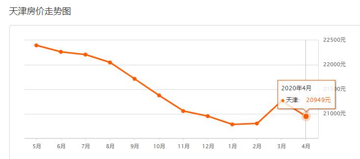 天津房價走勢最新消息，家的溫暖與房價變遷的故事