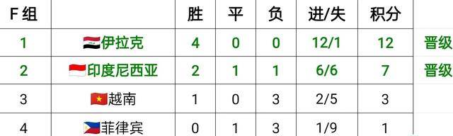 世預(yù)賽積分榜更新，足球與友情的動人篇章