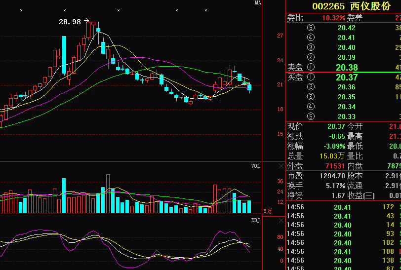 西儀股份最新消息,西儀股份最新消息，科技前沿，重塑未來(lái)生活體驗(yàn)