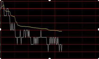 股票吸籌詳解，概念、步驟與操作指南