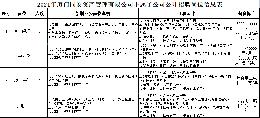 華僑鳳凰紙業(yè)最新職位招聘，機遇與挑戰(zhàn)并存的職場之旅