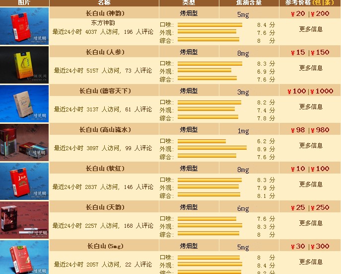 煙的種類與價(jià)格圖片大全，探尋小巷煙店的獨(dú)特魅力