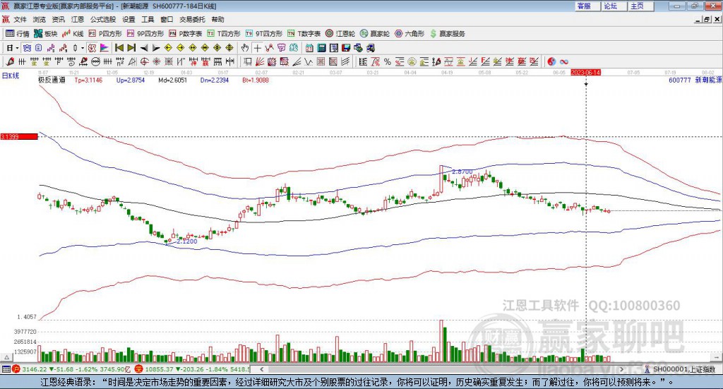 600777股票，探索投資之道，開啟學(xué)習(xí)與變化的冒險(xiǎn)之旅