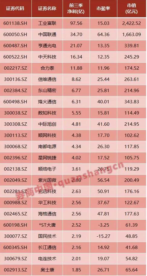 聯(lián)通股票價(jià)格走勢(shì)與小巷深處的特色小店探秘揭秘