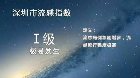 深圳流感疫情動態(tài)，力量與自信成就下的抗疫進展