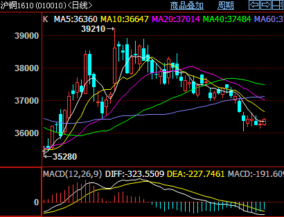 滬銅最新行情，時代銅韻與市場波動的交織