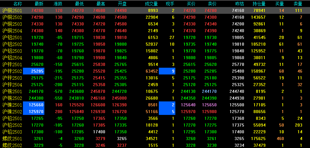 股指期貨上市日，小楊與友共度難忘時光，友情與期待的溫馨故事
