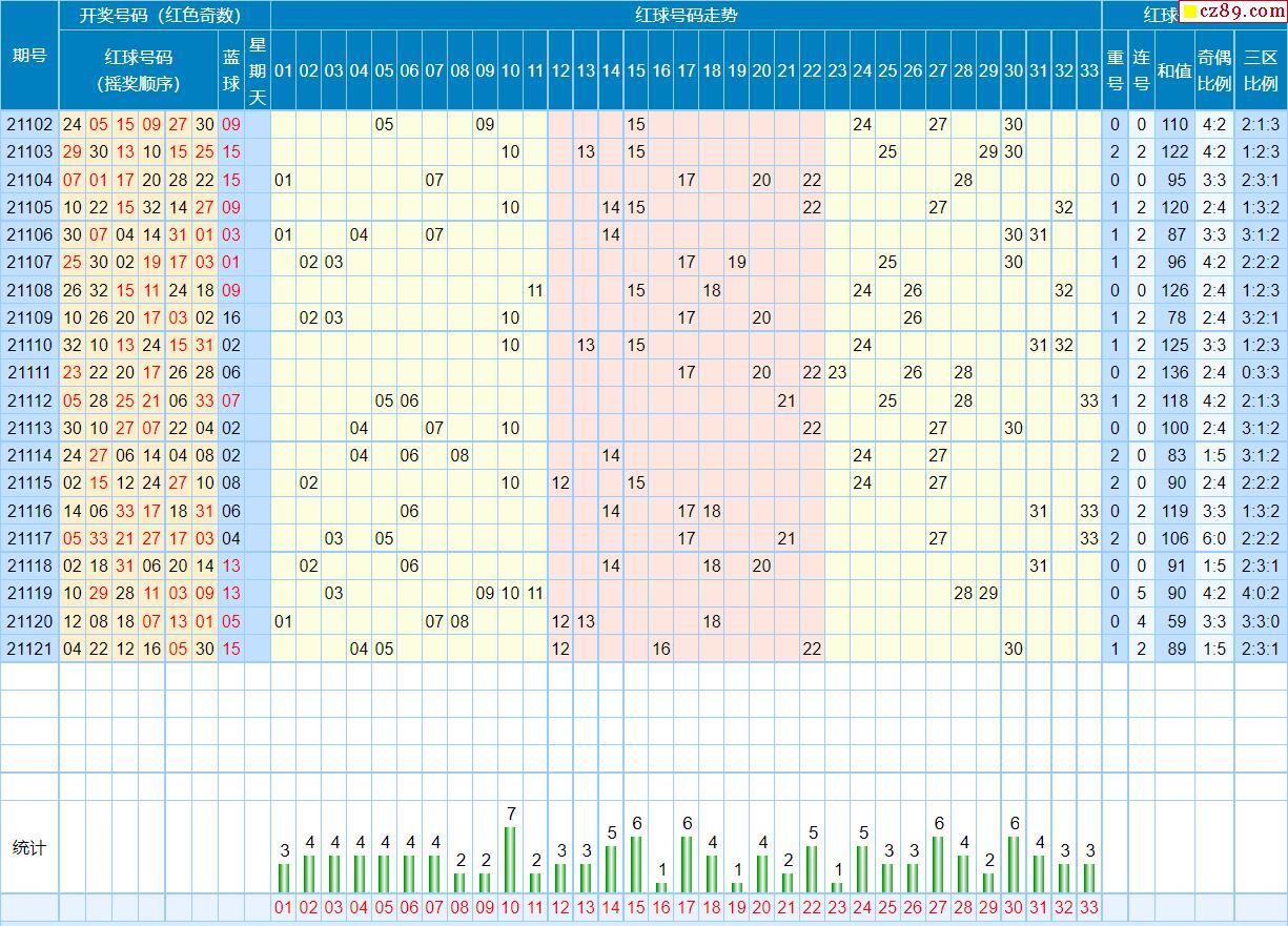 福彩雙色球最新走勢分析圖，科技與生活的完美結(jié)合
