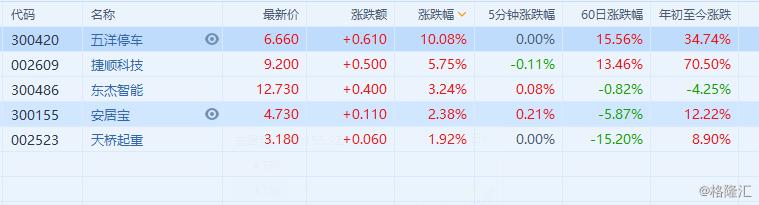 東杰智能股票,東杰智能股票，科技先鋒，智能新紀(jì)元之選