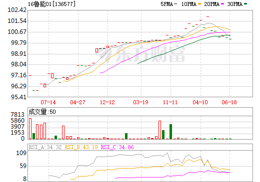 小紅書推薦深度解析魯能股票，投資新選擇！