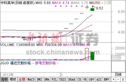 中科英華股票,中科英華股票，一場與自然美景的心靈之旅