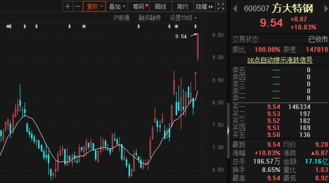 掌握股票變化，開啟自信財富之路