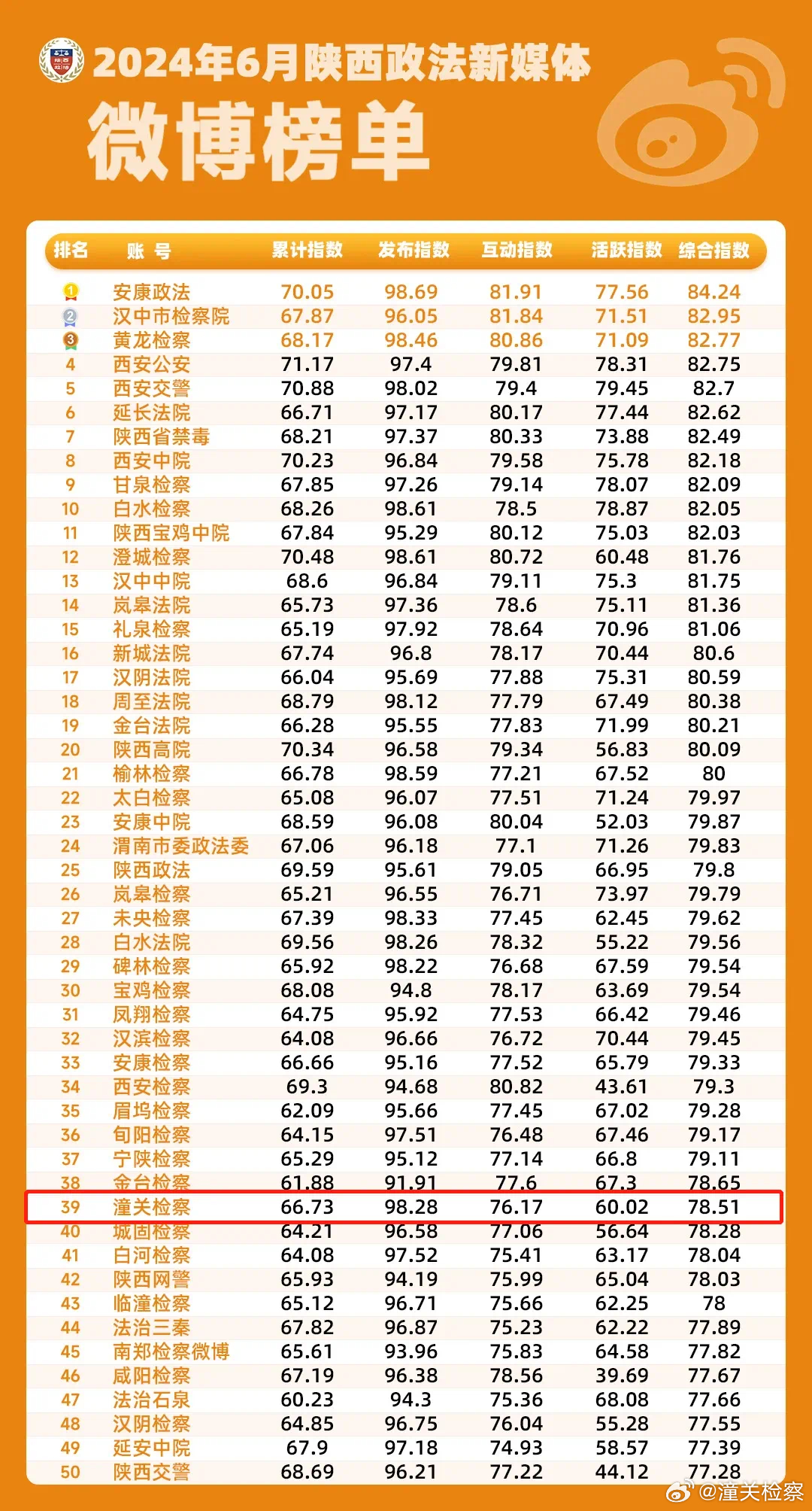 陜西雙一流最新動(dòng)態(tài)，與自然美景的親密旅行啟幕