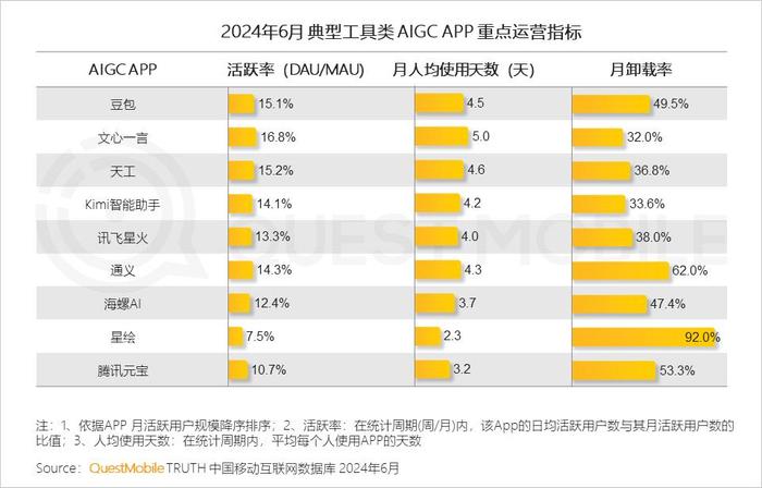 2024年資料免費(fèi)大全,多元化診斷解決_高端體驗(yàn)版4.956