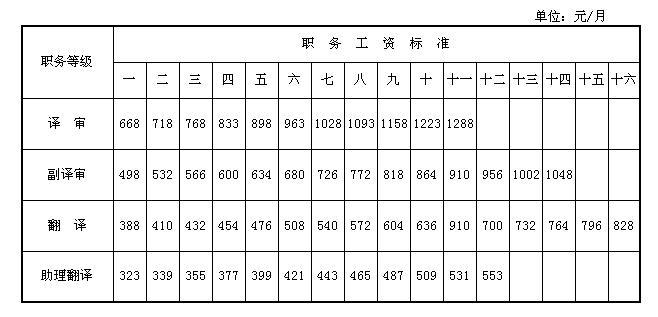 2025機(jī)關(guān)事業(yè)調(diào)薪文件最新版,統(tǒng)計(jì)數(shù)據(jù)詳解說明_電信版56.449