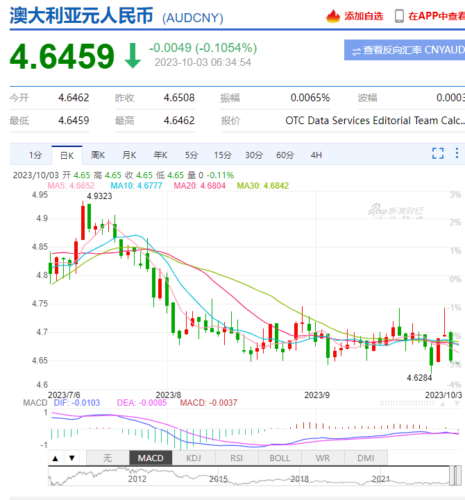 2025澳彩免費(fèi)資料大全,快速問題處理_物聯(lián)網(wǎng)版40.632