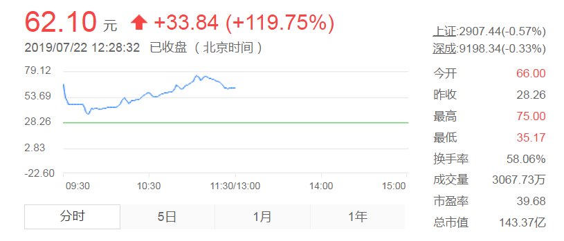 股票首次公開發(fā)行，心靈與自然的雙重探索之旅