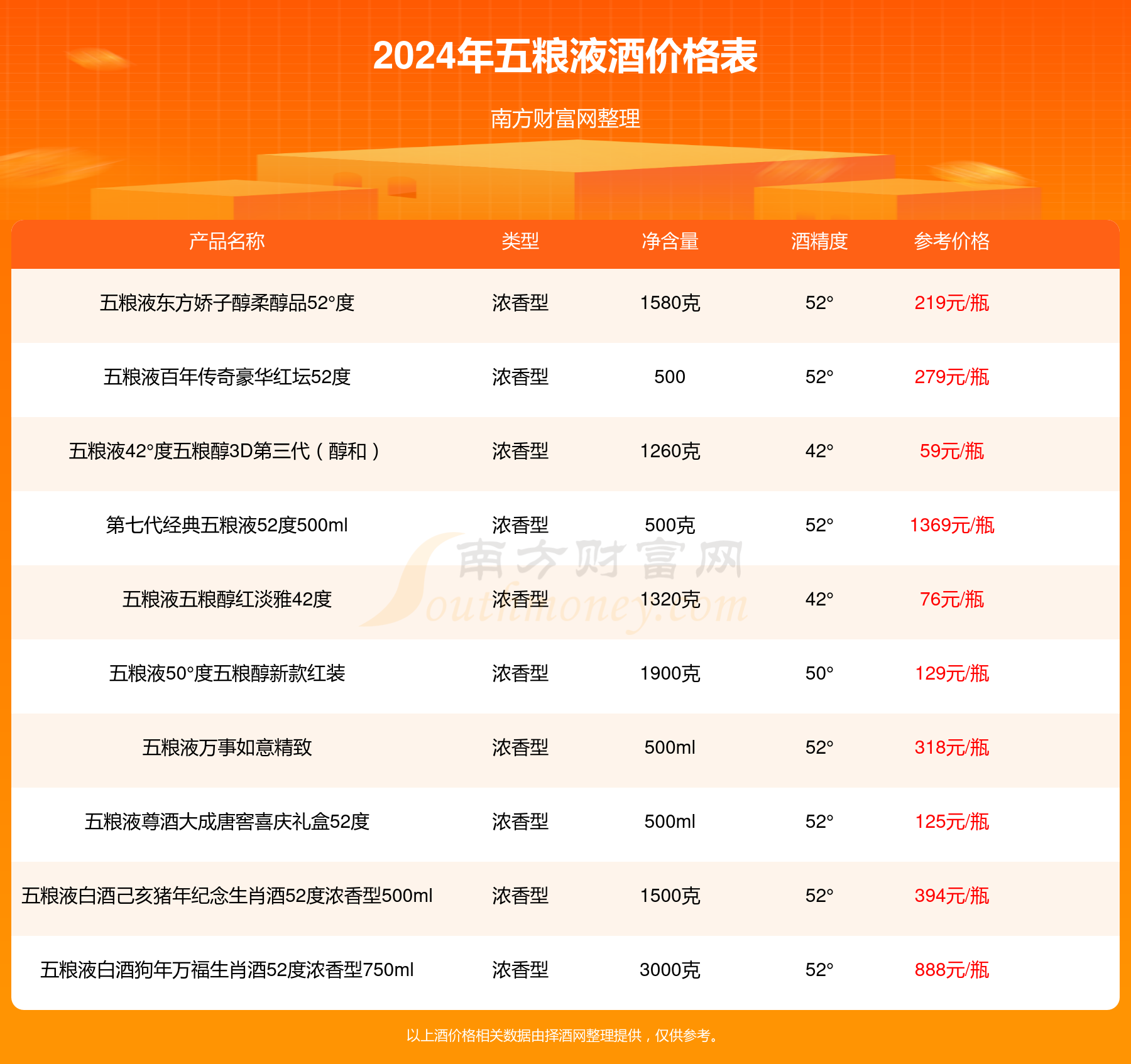 五糧液票行情,五糧液票行情，深度解析與未來展望