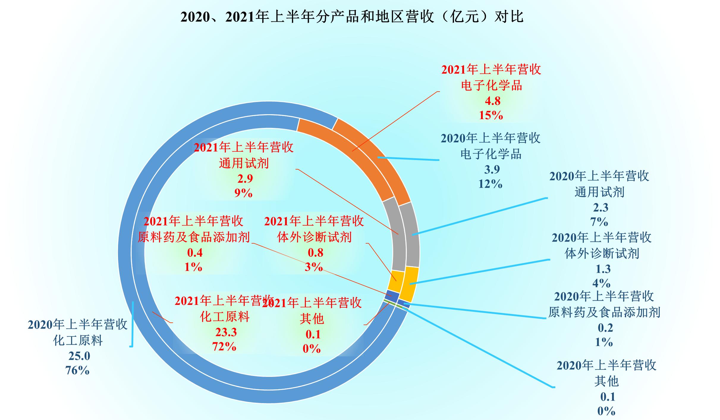 光刻膠上市公司，探尋內(nèi)心平靜的奇妙旅程之旅