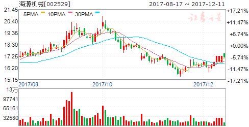 新澳天天開(kāi)獎(jiǎng)免費(fèi)資料,穩(wěn)固執(zhí)行戰(zhàn)略分析_原汁原味版94.939