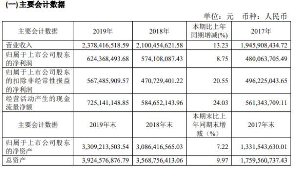 地素上市時刻，春天的狂歡與家的溫馨