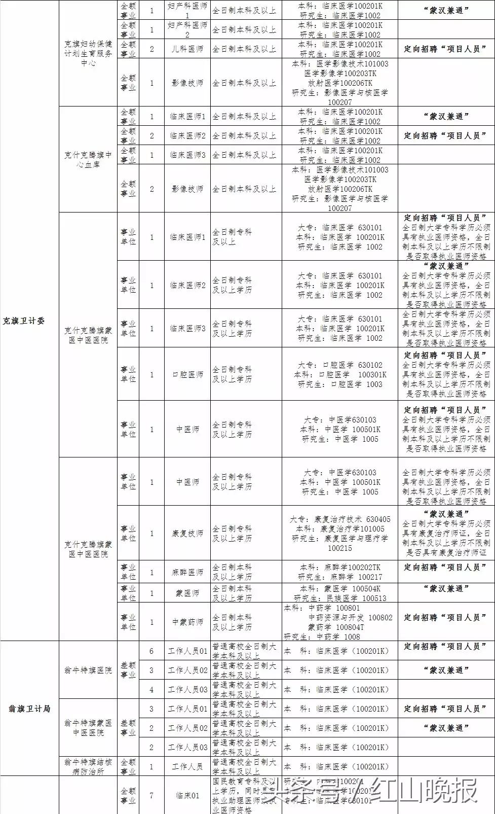 赤峰車間工人招聘，探索自然美景之旅的邀請啟航！