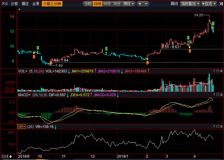 貴州百靈股票最新動態(tài)解析，如何獲取并分析股票信息的指南