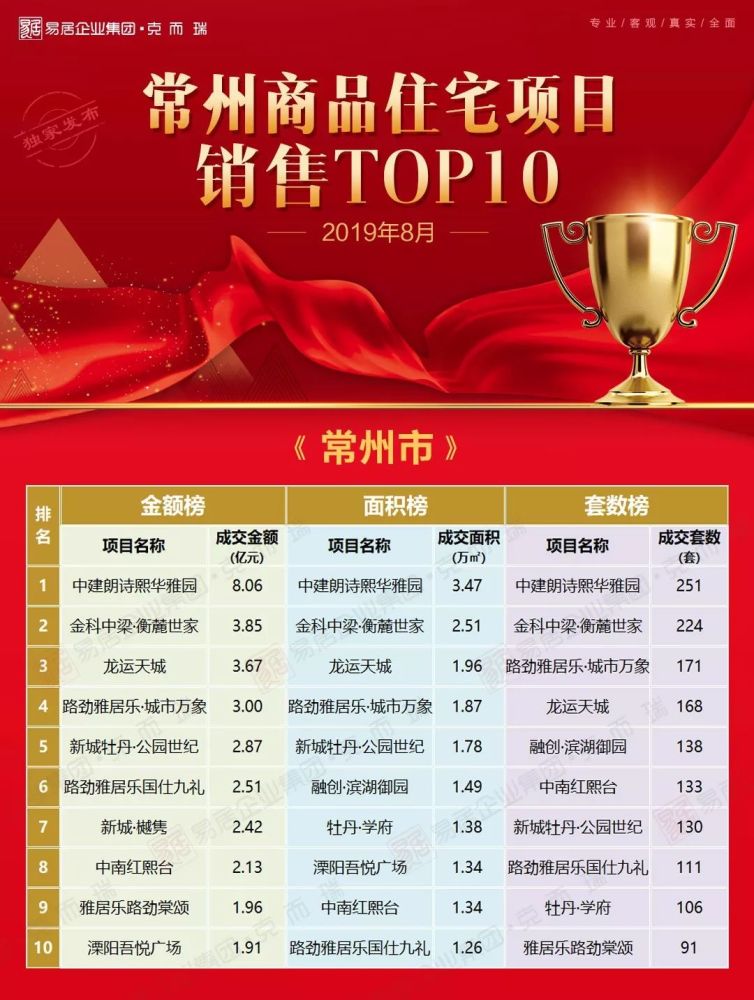 揭秘常州最新住宅項目價格，城市新地標(biāo)火熱出爐！