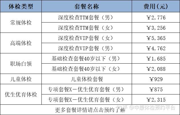 科技引領(lǐng)健康之旅，全新升級體檢套餐價格表，讓生活更美好