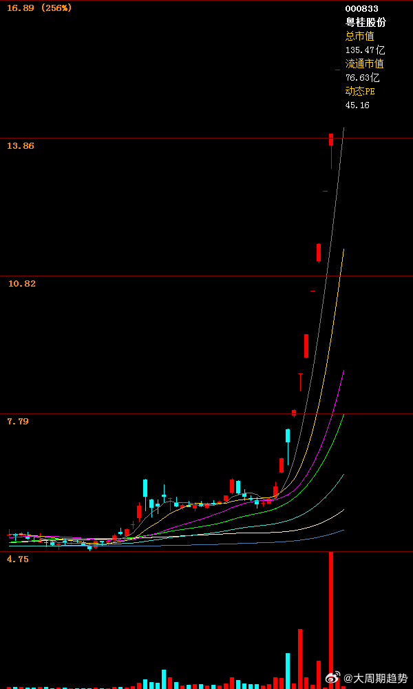 輝隆股份科技重塑未來(lái)，最新消息引領(lǐng)行業(yè)前沿！