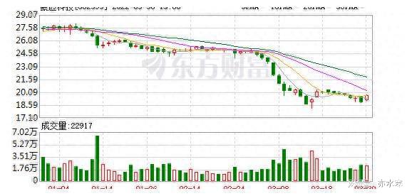 豪邁科技股票，一文解讀未來(lái)潛力與價(jià)值展望