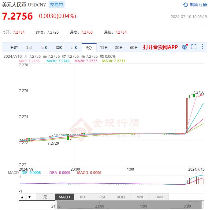 今日美元兌人民幣匯率動(dòng)態(tài)與科技引領(lǐng)未來的匯率掌握之道